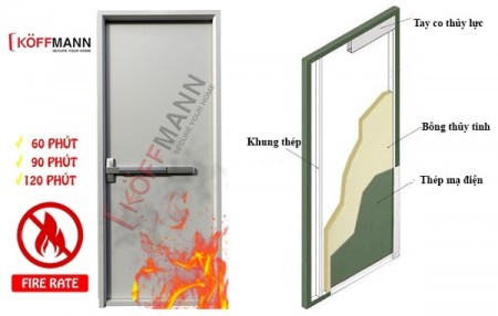 Các vật liệu chống cháy tốt nhất trên thị trường hiện nay